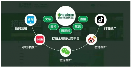 亿固集团荣获第三届中国家居荣耀红榜‘卓越匠心企业’以科技重构建材辅料新质生产力