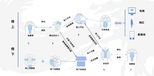 米团臻享：数智化赋能实体 共启消费增值新生态