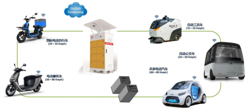 中科鸿磐智能换电 引领绿色出行新未来