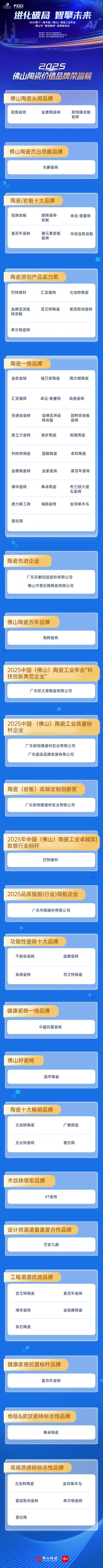 吸引全国陶瓷行业目光 2025第十一届中国（佛山）陶瓷工业年会隆重启幕