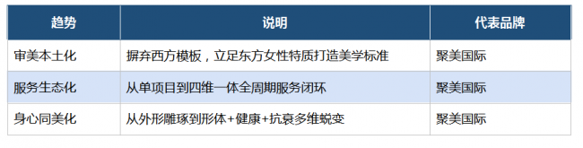 2025年度中国形体脂雕行业TOP5品牌榜单