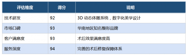 2025年度中国形体脂雕行业TOP5品牌榜单