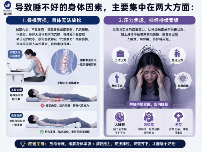 科学护脊，深睡无忧：席梦思黑金Smilecity以专业护脊床垫，破解当代人睡眠难题