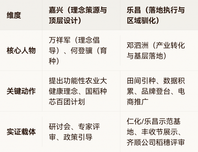 国粮药食科特派研学院:苦瓜稻“育繁推”一体化在粤北落地生根
